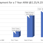 Fixed Rate vs Adjustable Rate Mortgage (ARM) Fixed Rate vs Adjustable Rate Mortgage (ARM)