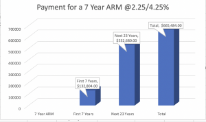 ARM vs Fixed Rate Mortgage