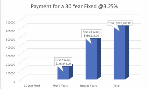 Fixed rate vs Adjustable Rate Mortgage
