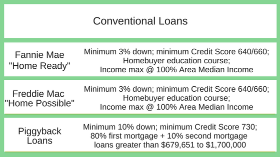 Copy of Monthly Principal + Interest (1)