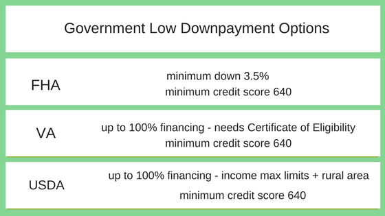 Low Downpayment Mortgage Options