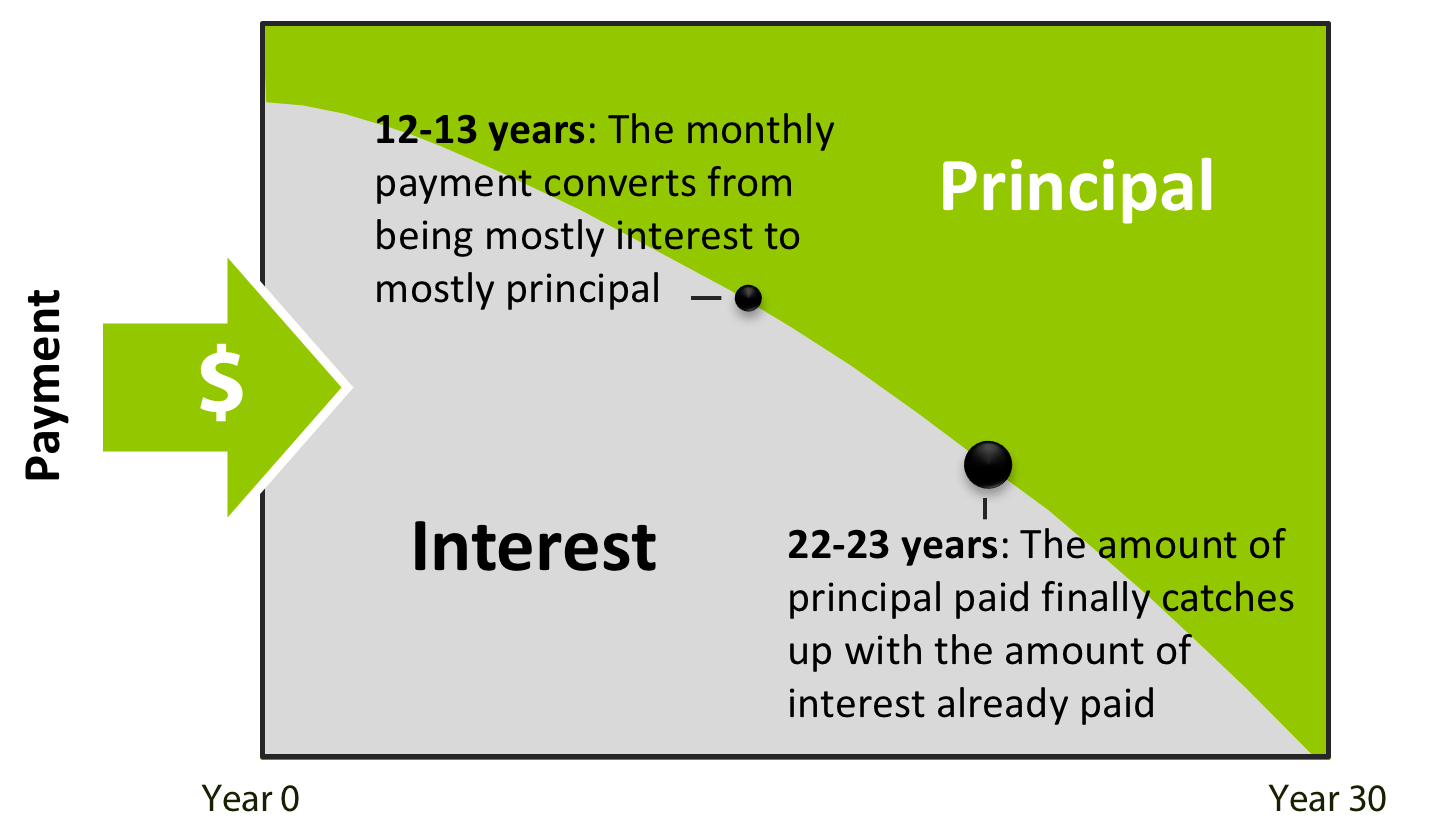Mortgage Amortization Schedule 