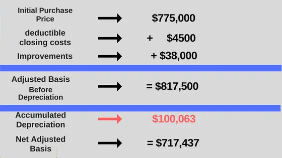 Conforming Rate & Term