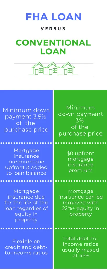 Fiction vs Non-Fiction (1)