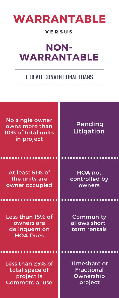 Fiction vs Non-Fiction