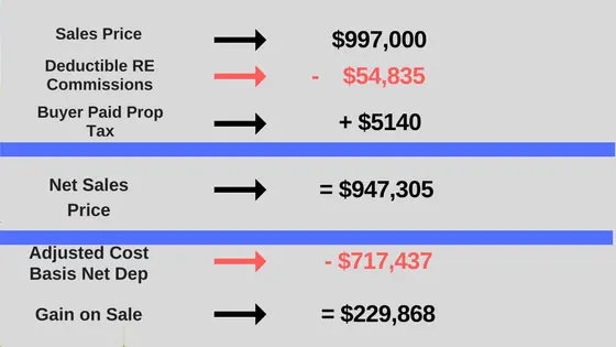 Copy of Conforming Rate & Term